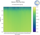 Time series of Western Ross Sea Deep Salinity vs depth
